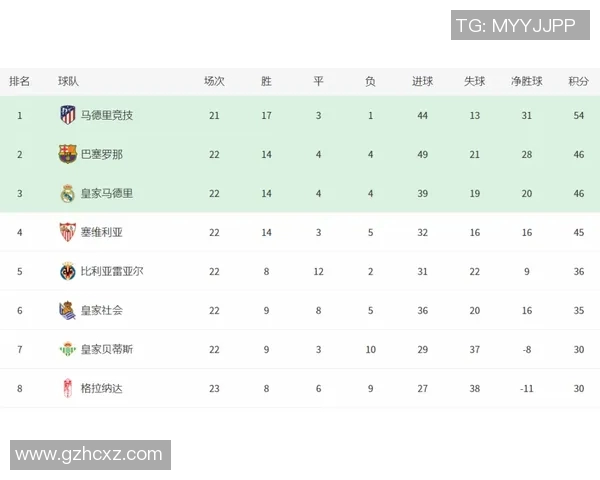 赛后评分出炉：巴萨成最大亮点！